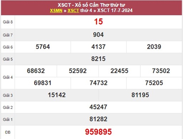 Phân tích XSCT 24/7/2024 hôm nay chốt chạm đặc biệt