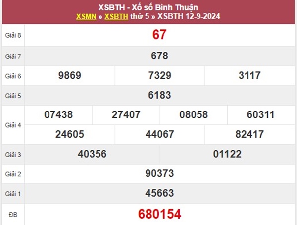 Phân tích XSBTH 19/9/2024 hôm nay chốt số tài lộc